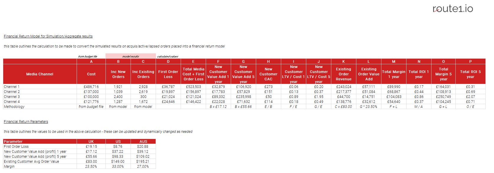 final financial return model