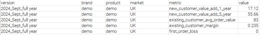 example financial return parameters
