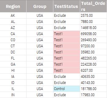 Region TestStatus sheet