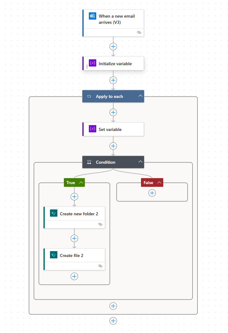Completed Power Automate workflow