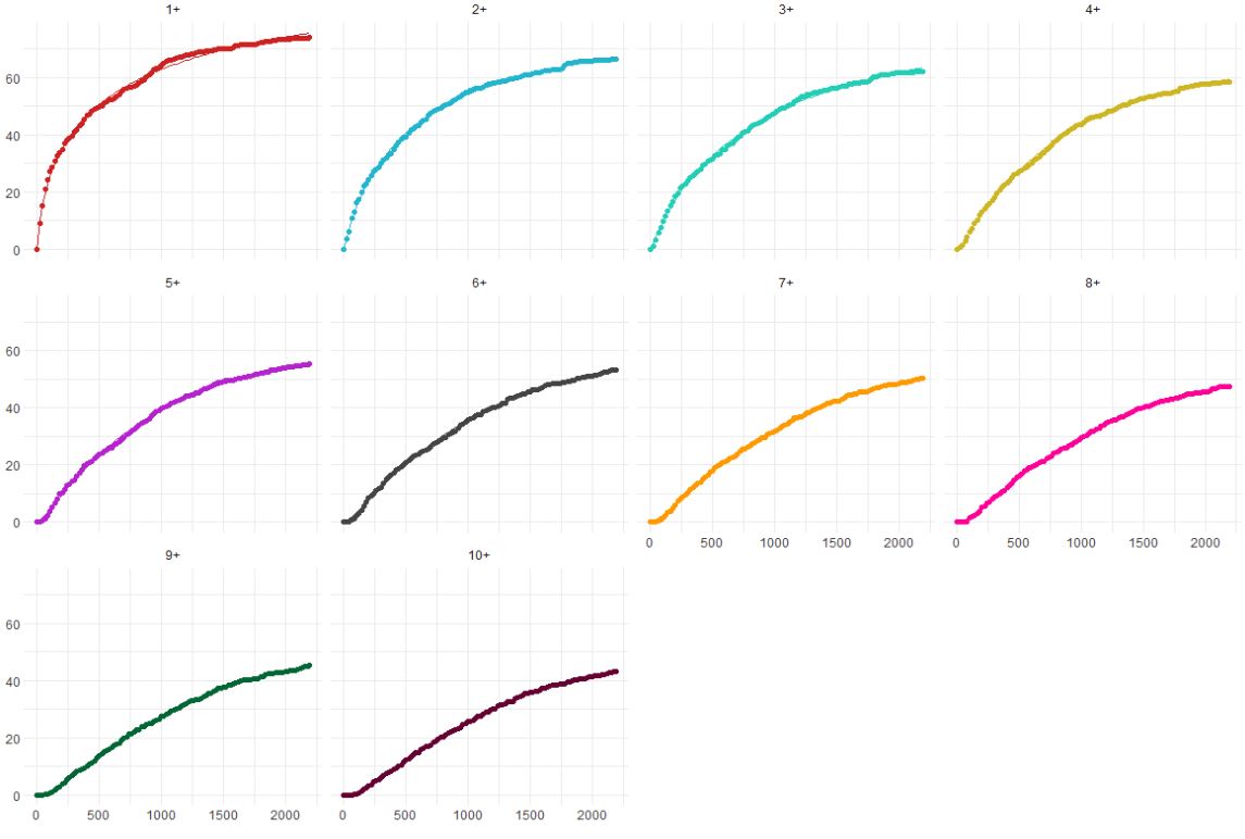 output reach frequency curve