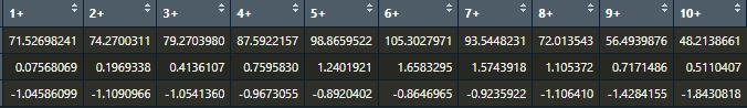 output video reach parameters